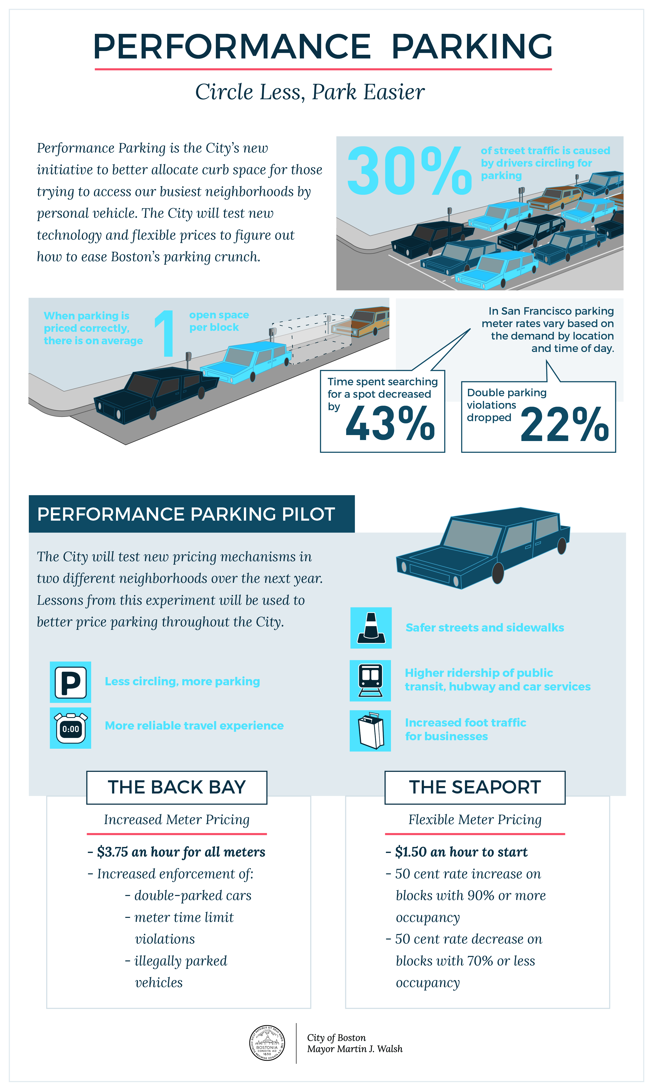 perfparking_infographic-03
